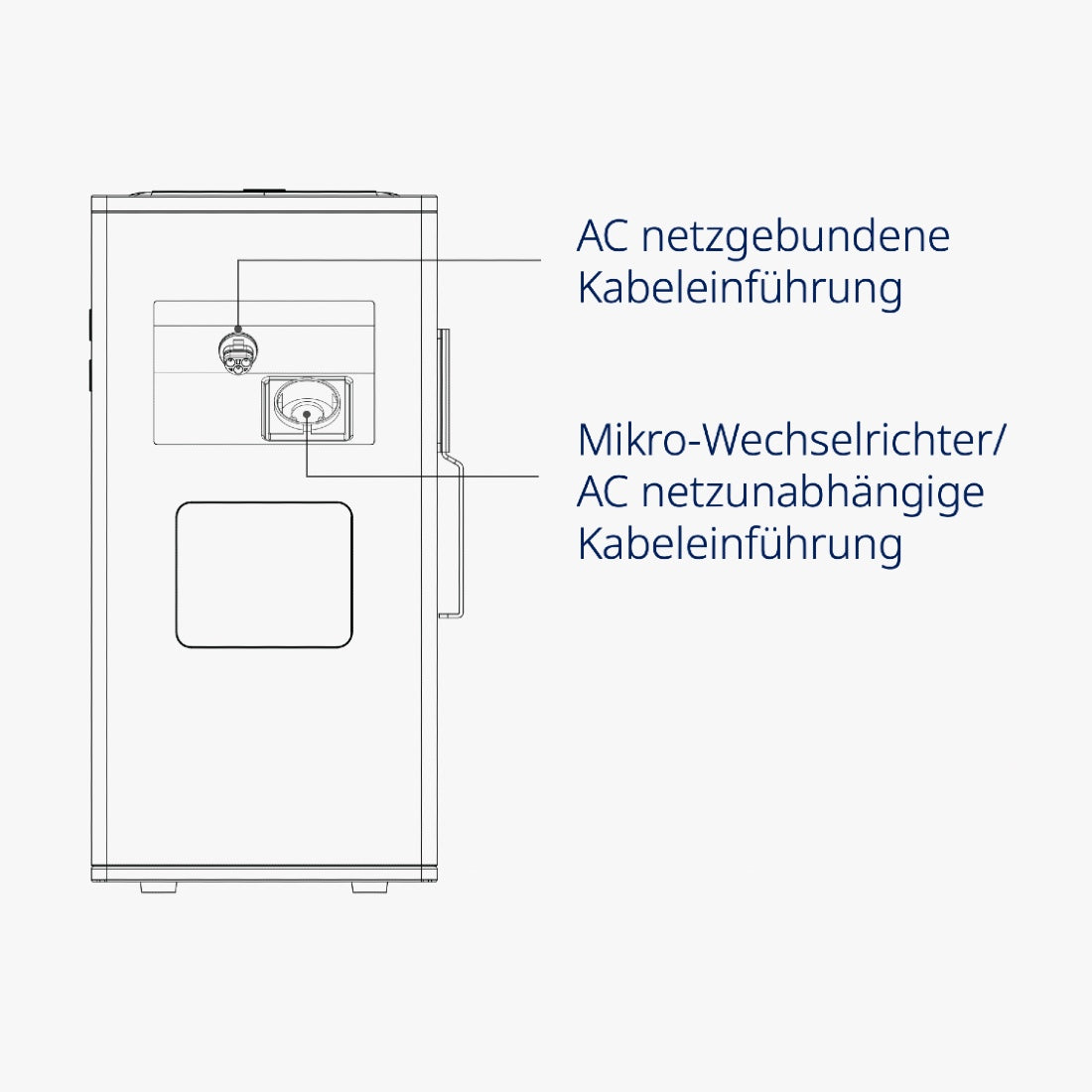 Hoymiles MS-A2 Speicher